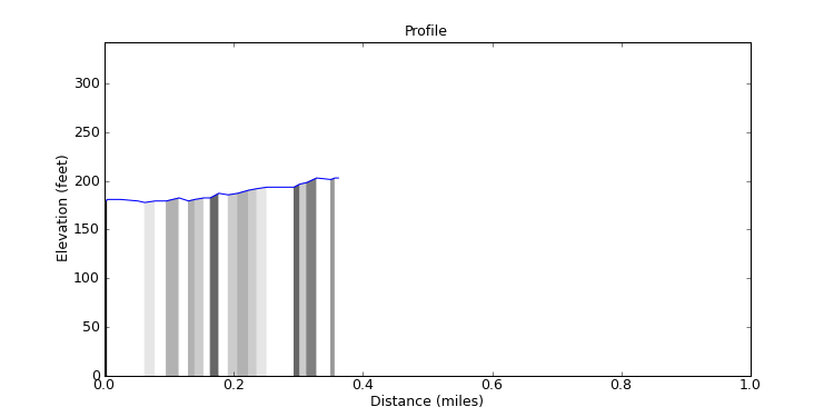 segment 3 large profile