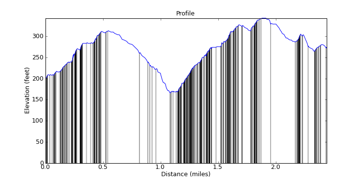 segment 4 large profile
