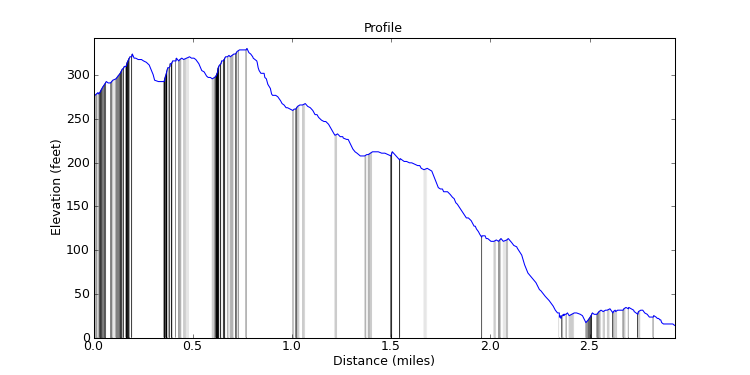 segment 5 large profile
