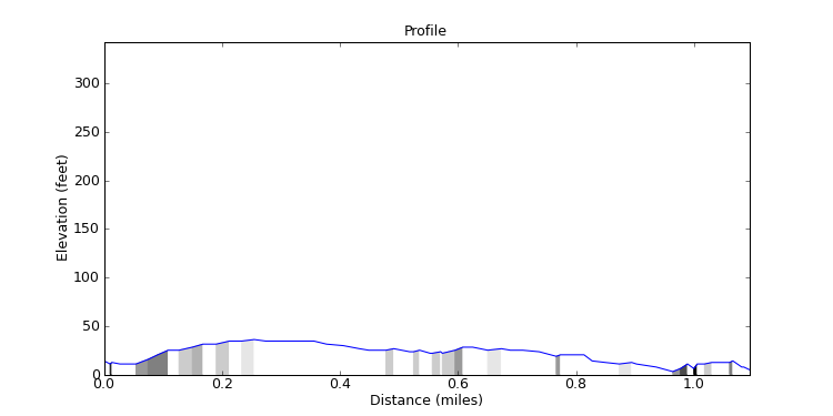 segment 6 large profile