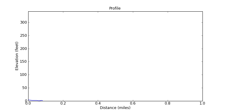 segment 7 large profile