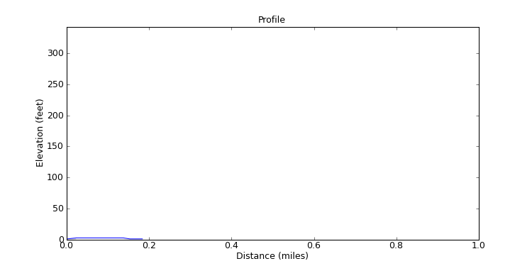 segment 8 large profile