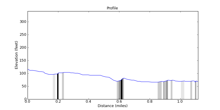 segment 5 large profile