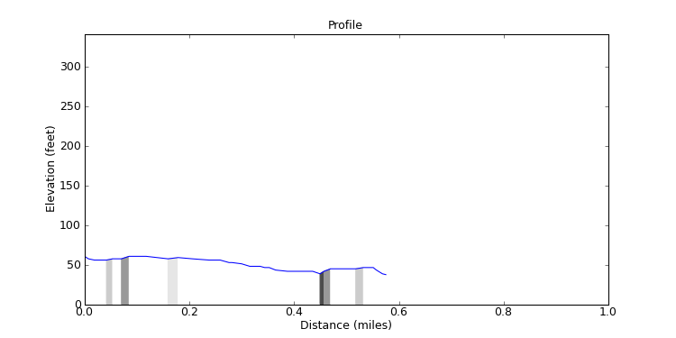 segment 8 large profile