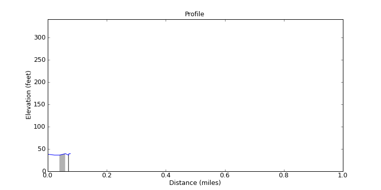 segment 9 large profile