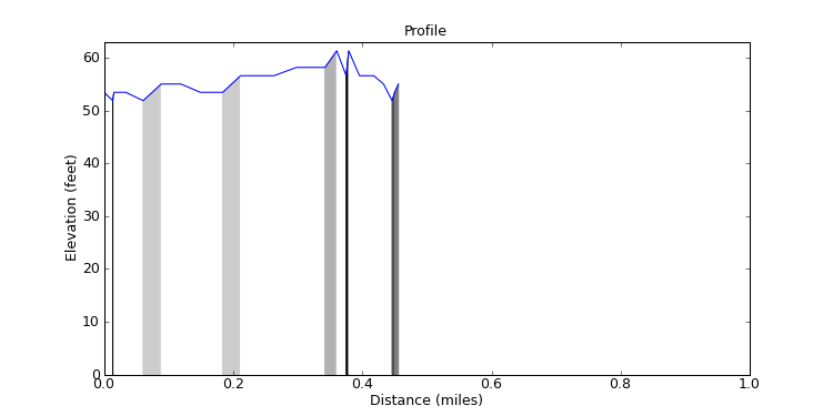 segment 4 large profile