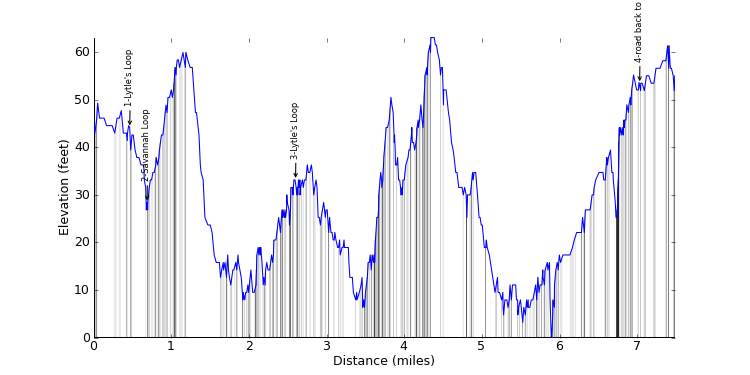 large ride profile