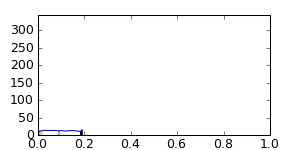 segment 0 small profile