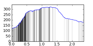 segment 2 small profile