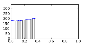 segment 3 small profile