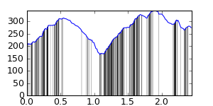 segment 4 small profile