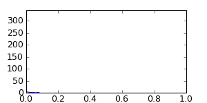 segment 7 small profile