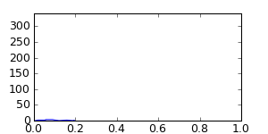 segment 0 small profile