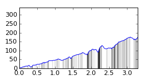 segment 1 small profile