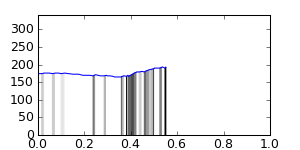 segment 2 small profile