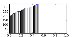 segment 3 small profile