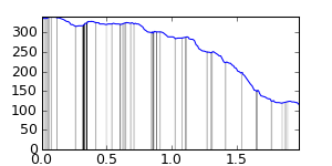 segment 4 small profile