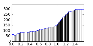 segment 6 small profile