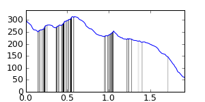 segment 7 small profile