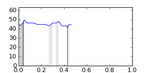 segment 0 small profile