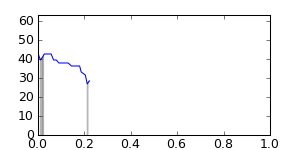 segment 1 small profile