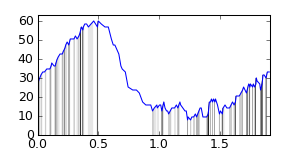 segment 2 small profile