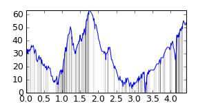 segment 3 small profile