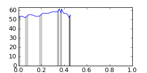 segment 4 small profile