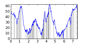 small ride profile