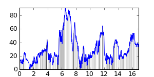 segment 0 small profile