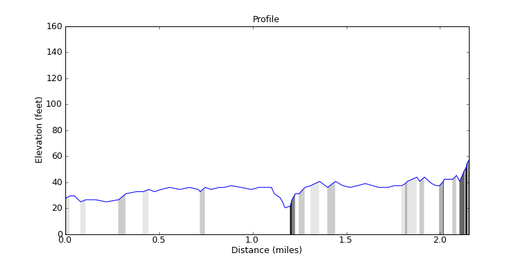 segment 13 large profile