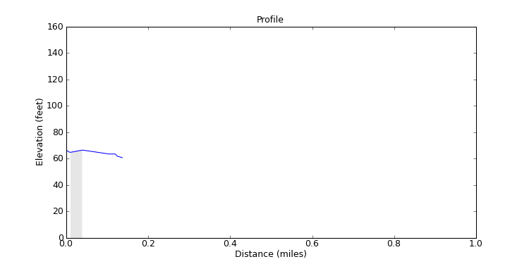 segment 15 large profile