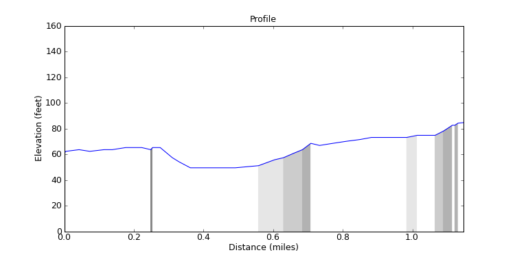 segment 16 large profile