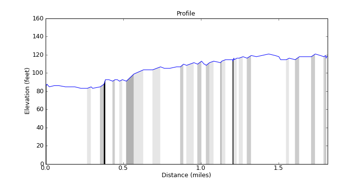 segment 17 large profile