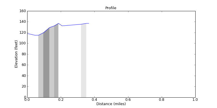 segment 18 large profile