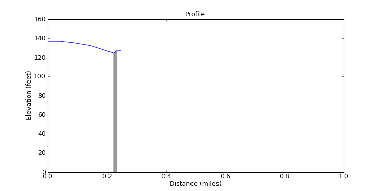 segment 19 large profile