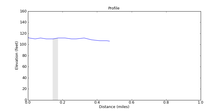 segment 2 large profile