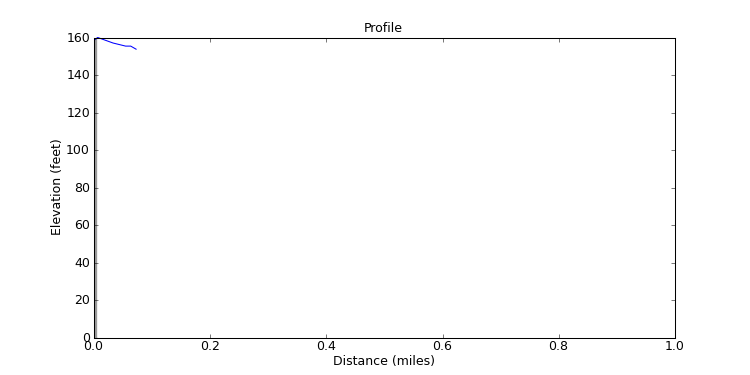 segment 22 large profile