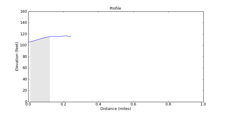 segment 3 large profile