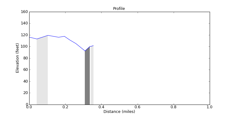 segment 4 large profile