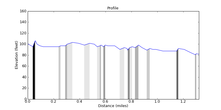 segment 5 large profile