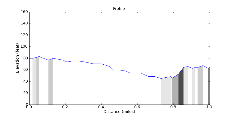 segment 7 large profile