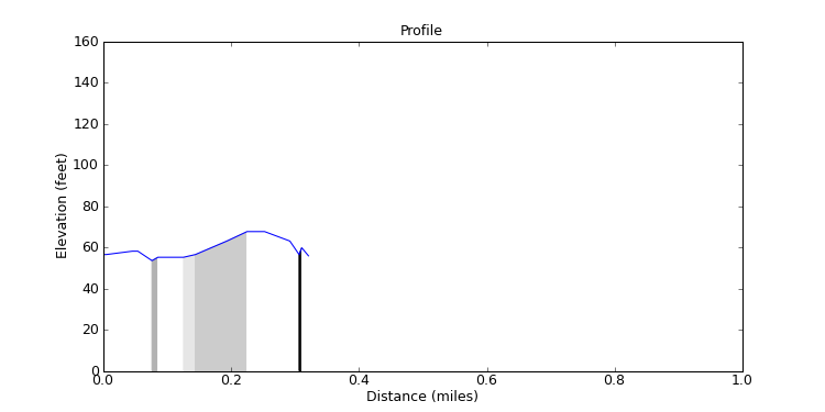 segment 9 large profile