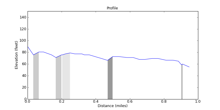 segment 10 large profile