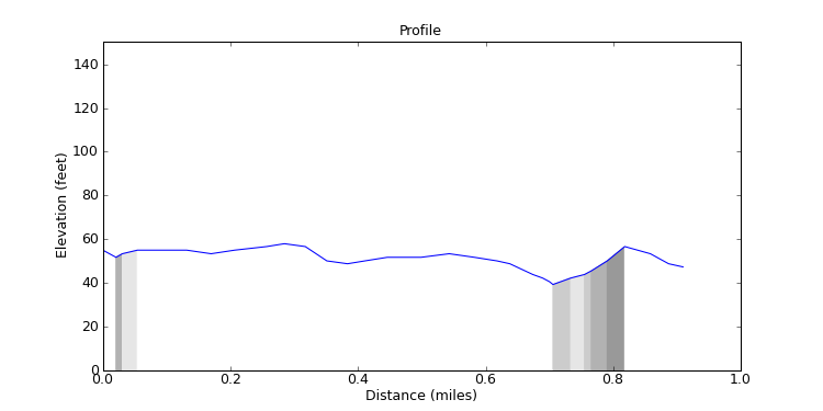 segment 11 large profile