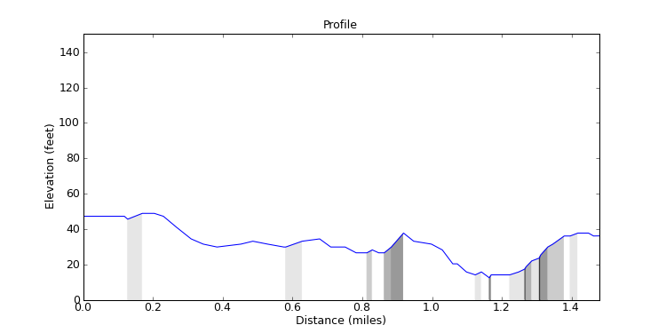 segment 12 large profile
