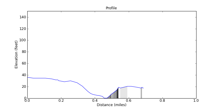 segment 13 large profile