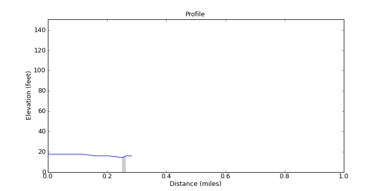 segment 14 large profile
