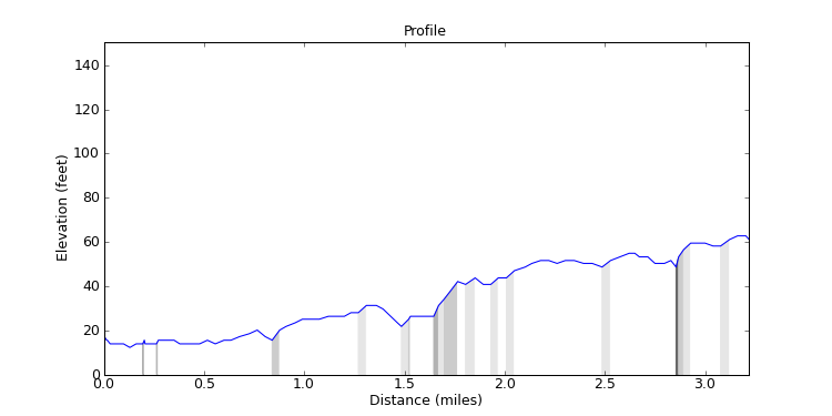 segment 15 large profile