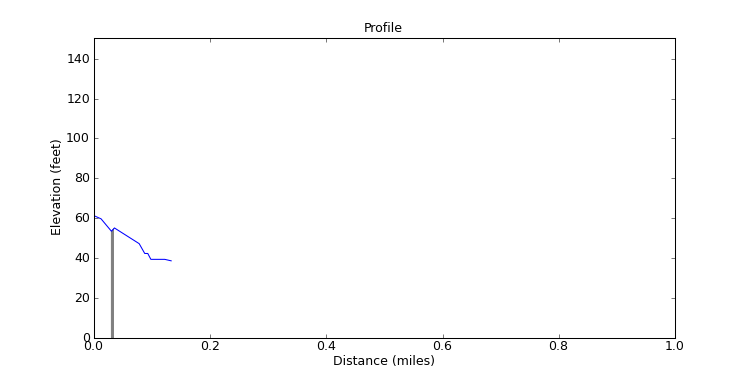 segment 16 large profile